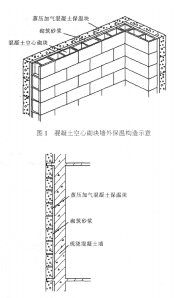 佛山蒸压加气混凝土砌块复合保温外墙性能与构造